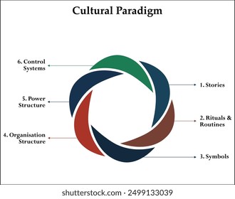 Sechs Aspekte des Kulturparadigmas. Infografik-Vorlage mit Symbolen und Beschreibungsplatzhalter