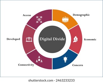 Six aspects of Digital Divide - Demographic, Economic, Concern, Connectivity, Developed, Access. Infographic template with icons and description placeholder