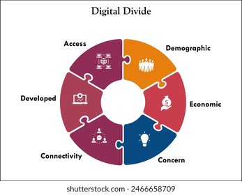 Six aspects of Digital Divide - Demographic, Economic, Concern, Connectivity, Developed, Access. Infographic template with icons and description placeholder