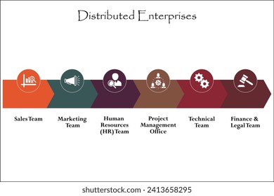 six aspects of Distributed enterprises. Infographic template with icons