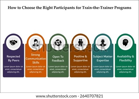 six aspects of how to choose the right participants for train-the-trainer programs. Infographic template with icons and description placeholder