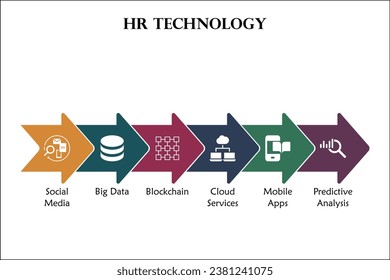 Seis aspectos de la tecnología HR - Medios sociales, Big data, Blockchain, servicios en la nube, aplicaciones móviles, análisis predictivo. Plantilla de infografía con iconos y marcador de posición de descripción