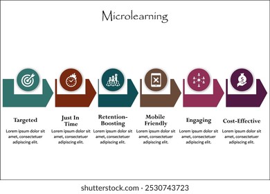 Sechs Aspekte von Microlearning - zielgerichtet, just in time, Retention Boosting, mobil freundlich, einnehmend, kostengünstig. Infografik-Vorlage mit Symbolen und Beschreibungsplatzhalter