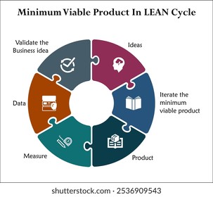 Seis aspectos del producto mínimo viable en el ciclo LEAN. Plantilla de infografía con iconos y marcador de posición de descripción