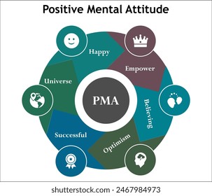 Six aspects of positive Mental Attitude - PMA - Empower, Believing, Optimism, Successful, Universe, Happy. Infographic template with icons and description placeholder