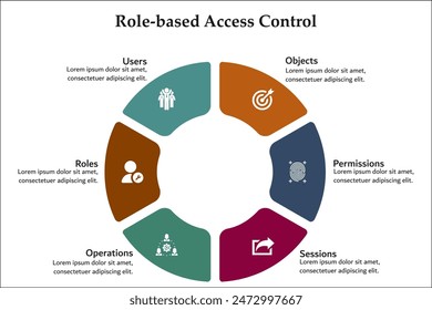 Six aspects of role-based access control - Objects, permission, Sessions, operations, rules, users. Infographic template with icons and description placeholder