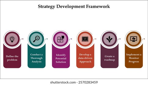 Six aspects of Strategy Development Framework. Infographic template with icons and description placeholder