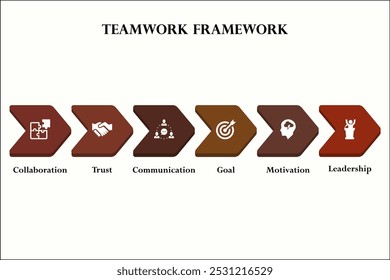 Seis aspectos del marco de trabajo en equipo: colaboración, confianza, comunicación, objetivo, motivación, liderazgo. Plantilla de infografía con iconos y marcador de posición de descripción