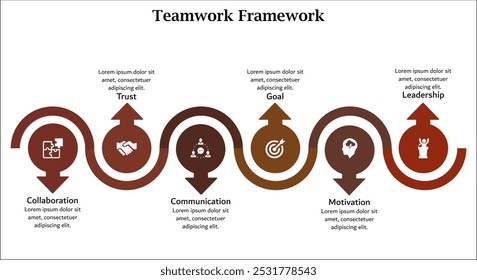 Seis aspectos da estrutura de trabalho em equipe - colaboração, confiança, comunicação, objetivo, motivação, liderança. Modelo de infográfico com ícones e espaço reservado para descrição