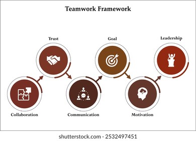 Seis aspectos del marco de trabajo en equipo: colaboración, confianza, comunicación, objetivo, motivación, liderazgo. Plantilla de infografía con iconos y marcador de posición de descripción