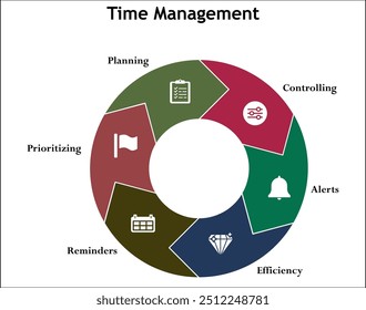 Seis aspectos do gerenciamento de tempo - controle, alertas, eficiência, lembretes, priorização, planejamento. Modelo de infográfico com ícones e espaço reservado para descrição