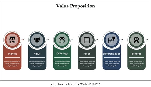 Seis aspectos de la propuesta de valor: mercado, valor, ofertas, prueba, diferenciación, beneficios. Plantilla de infografía con iconos y marcador de posición de descripción