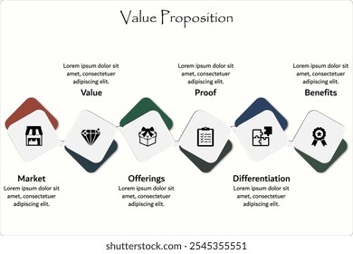 Seis aspectos de la propuesta de valor: mercado, valor, ofertas, prueba, diferenciación, beneficios. Plantilla de infografía con iconos y marcador de posición de descripción