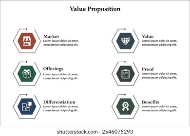 Seis aspectos de la propuesta de valor: mercado, valor, ofertas, prueba, diferenciación, beneficios. Plantilla de infografía con iconos y marcador de posición de descripción