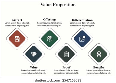 Seis aspectos de la propuesta de valor: mercado, valor, ofertas, prueba, diferenciación, beneficios. Plantilla de infografía con iconos y marcador de posición de descripción