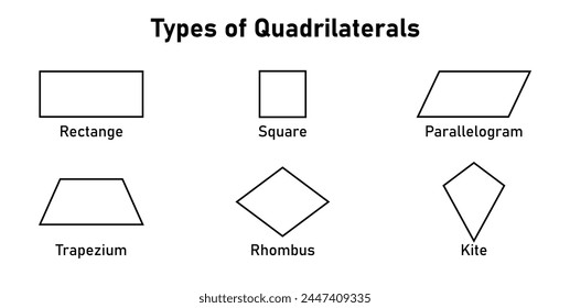 Six basic types of quadrilaterals.