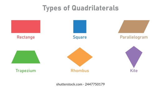 Six basic types of quadrilaterals.