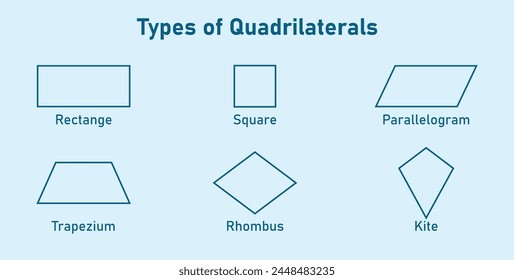 Six basic types of quadrilaterals.