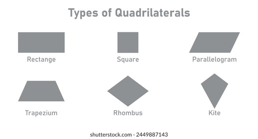 Six basic types of quadrilaterals.