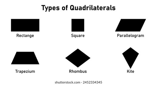 Six basic types of quadrilaterals.