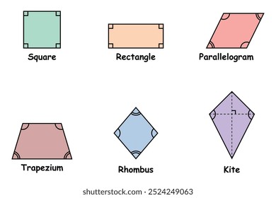 Seis tipos básicos de formas quadrilaterais em matemática. Quadrado, retângulo, paralelogramo, trapézio, losango, pipa. Ilustração vetorial