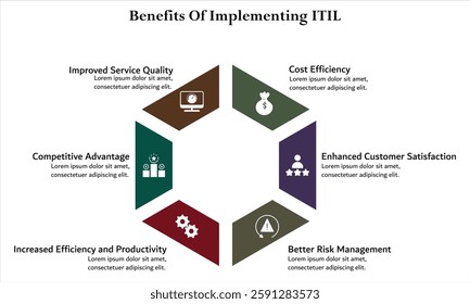 Six benefits of implementing ITIL. Infographic template with icons