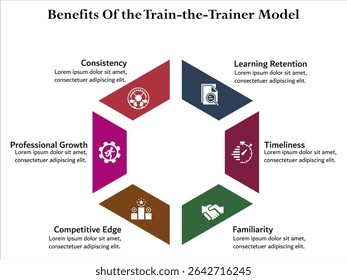 Six benefits of the train-the-trainer method. Infographic template with icons and description placeholder