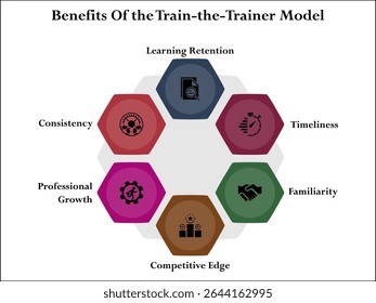 Six benefits of the train-the-trainer method. Infographic template with icons and description placeholder