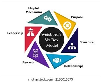 Six Box Model Leadership Icons Infographic Stock Vector (Royalty Free ...