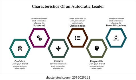 Six characteristics of an autocratic leader. Infographic template with icons and description placeholder