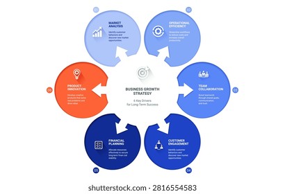 Six Circle Process Diagram Infographic Template Background with Strategy Execution Evaluation Modern Vector Design