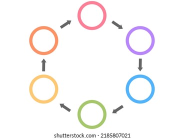Six colored circles connected by arrows to form a hexagon.