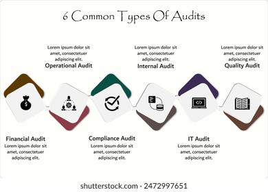 Seis tipos comunes de auditorías: financiera, operativa, de conformidad, interna, de TI, de calidad. Plantilla infográfica con iconos y marcador de posición de descripción