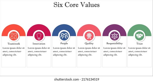 Six Core Values with Icons and description placeholder in an Infographic template