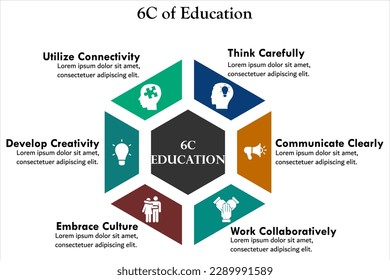 Six C's of Education - Think carefully, Communication, Work collaboration, Embrace culture, Develop creativity, Utilize connectivity. Infographic template with icons and description placeholder