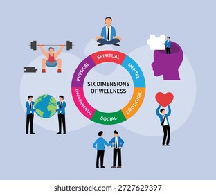 Seis dimensões de conceito de bem-estar com equilíbrio físico mental social 2d ilustração vetor plana