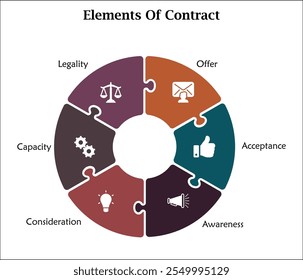 Seis Elementos del contrato - oferta, aceptación, conocimiento, consideración, capacidad, legalidad. Plantilla de infografía con iconos y marcador de posición de descripción