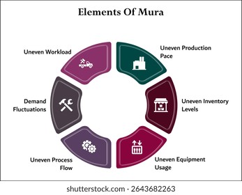 Six elements of Mura. Infographic template with icons and description placeholder
