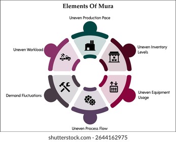 Six elements of Mura. Infographic template with icons and description placeholder