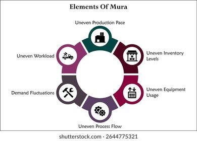 Six elements of Mura. Infographic template with icons and description placeholder