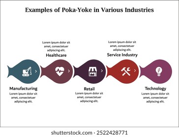 Six examples of poka-yoke in various industries - manufacturing, healthcare, retail, service industry, technology. Infographic template with icons and description placeholder