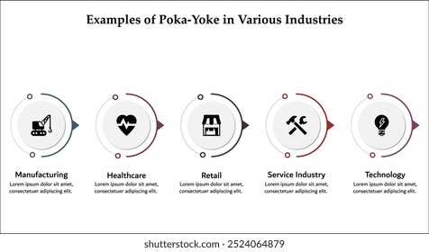 Sechs Beispiele für Poka-Joch in verschiedenen Branchen - Fertigung, Gesundheitswesen, Einzelhandel, Dienstleistungsindustrie, Technologie. Infografik-Vorlage mit Symbolen und Beschreibungsplatzhalter