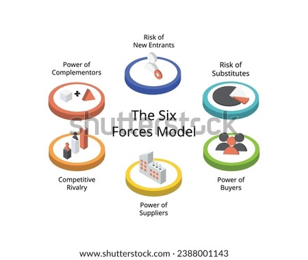 The Six Forces Model with icon for extension of the Five Forces framework to analysis competitive marketplace and impacting strategic planning