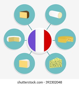 Six french cheese. Six famous French cheeses ordered in a diagram. Emmental, Camembert, Chevre, Roquefort, Cantal, Brie. French flag in the center.