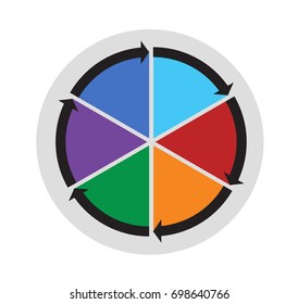 Six Part Circular Process Flow