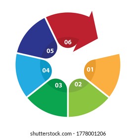 Six Part Numbered Circular Process Flow
