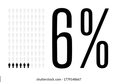 Six percent people graphic, 6 percentage population demography diagram. Vector people icon chart design for web ui design. Flat vector illustration black and grey on white background.