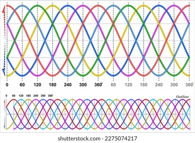 Six Phase Transformation of Electrical Transformer