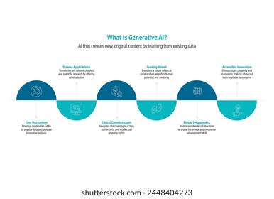 Six point semi circle horizontal style infographics explaining, what is generative AI. Corporate style, minimal, and modern infographic design.