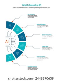 Six point semi circle infographics explaining what is generative AI. Corporate style, minimal, and modern infographic design.